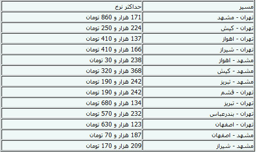نرخ بلیت هواپیما در ۱۳ مسیر داخلی نرخ بلیت هواپیما در ۱۳ مسیر داخلی