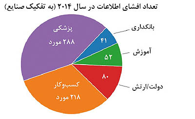 درس‌هایی از حمله سایبری به شرکت سونی