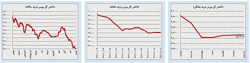 افت و خیزهای «محدود» بازارها افت و خیزهای «محدود» بازارها