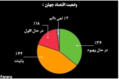 کشورهای تهدید کننده ثبات اقتصاد جهان در سال 2015 کشورهای تهدید کننده ثبات اقتصاد جهان در سال 2015