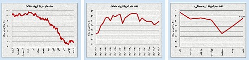 تغییر انتظارات در بازارهای نفت و طلا تغییر انتظارات در بازارهای نفت و طلا
