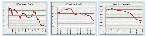 تغییر انتظارات در بازارهای نفت و طلا تغییر انتظارات در بازارهای نفت و طلا