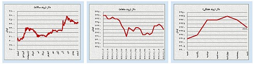 تغییر انتظارات در بازارهای نفت و طلا تغییر انتظارات در بازارهای نفت و طلا