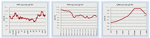 تغییر انتظارات در بازارهای نفت و طلا تغییر انتظارات در بازارهای نفت و طلا