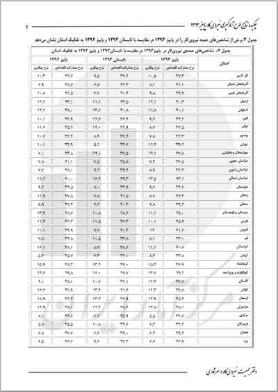 کدام مناطق کشور بیکارترند؟ کدام مناطق کشور بیکارترند؟