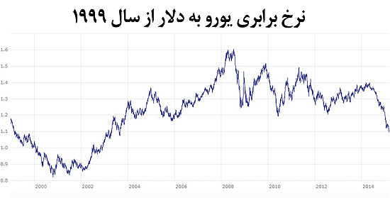 سکته پول‌های اروپایی