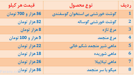 سرگیجه نگیرید! سرگیجه نگیرید!