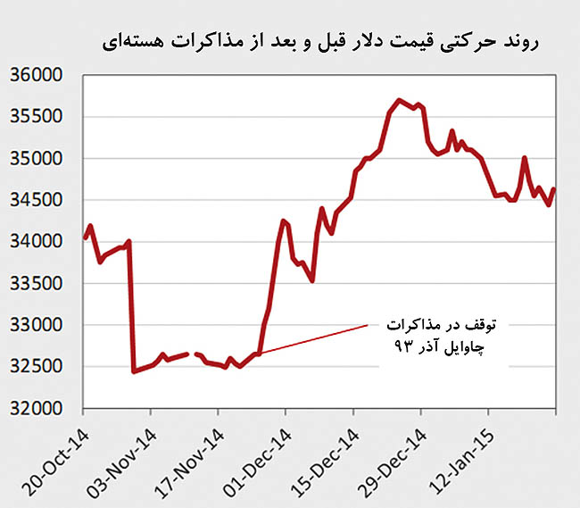 جهت یابی اقتصاد پساتحریم جهت یابی اقتصاد پساتحریم