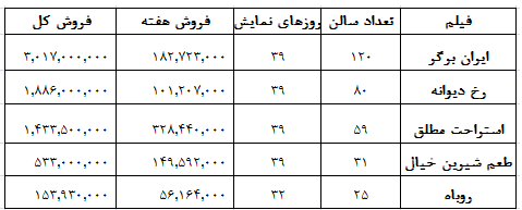 تازه نفس‌ها می‌آیند