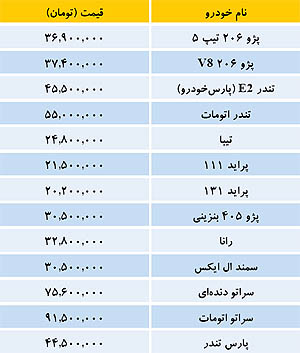قیمت خودروهای داخلی