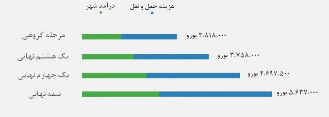 برلین بنده لیگ قهرمانان اروپا