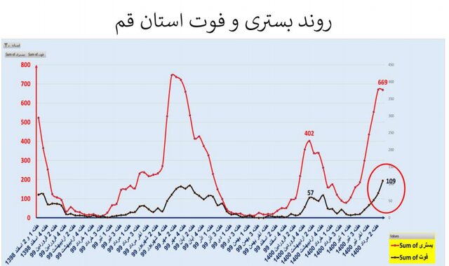 کرونا در ایران