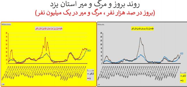 کرونا در ایران
