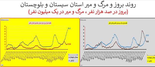کرونا در ایران