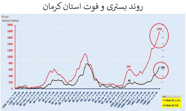 کرونا در ایران