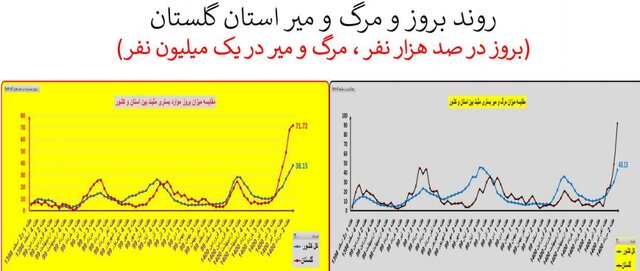 کرونا در ایران
