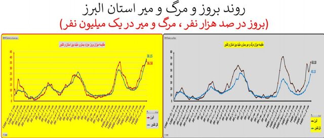 کرونا در ایران