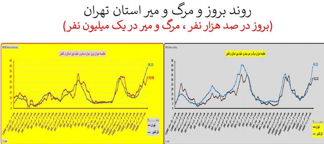 کرونا در ایران