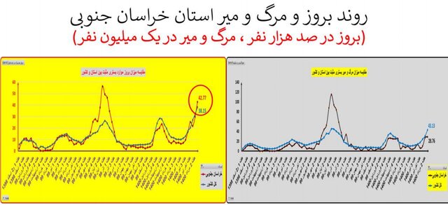 کرونا در ایران