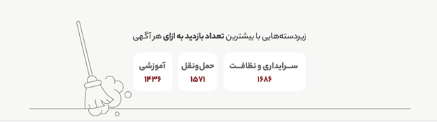 اپلیکیشن دیوار