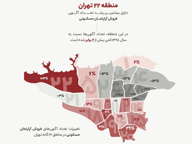 اپلیکیشن دیوار