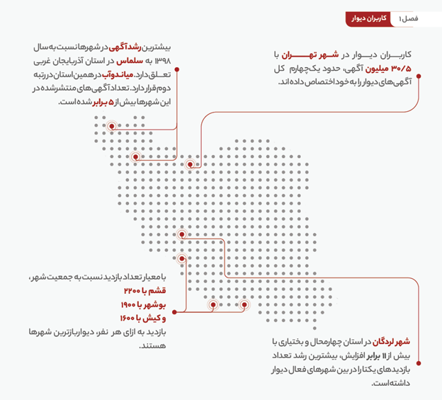 اپلیکیشن دیوار