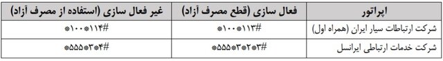 اینترنت