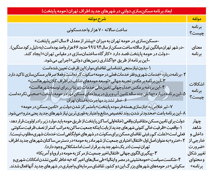 مسکن