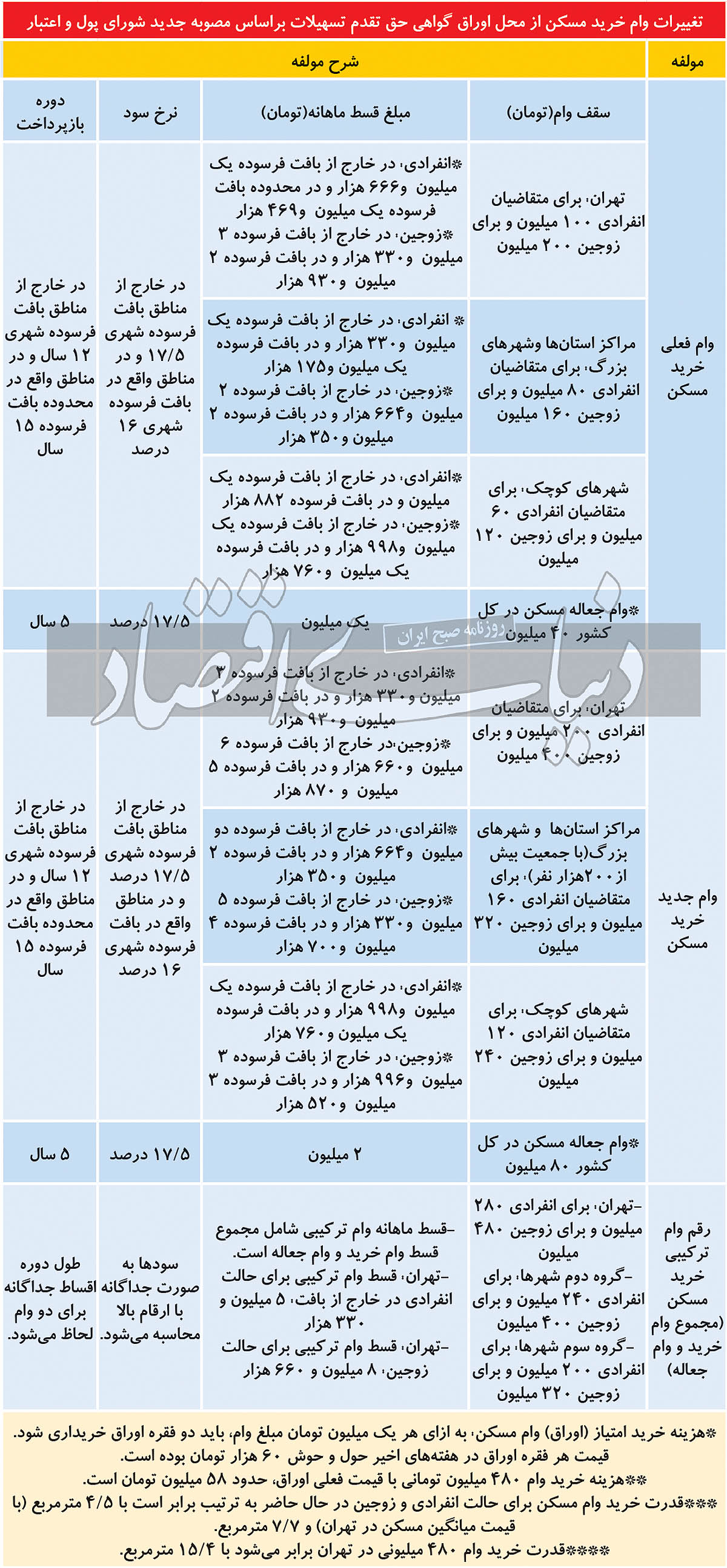 وام مسکن