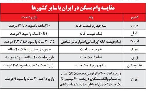 مسکن