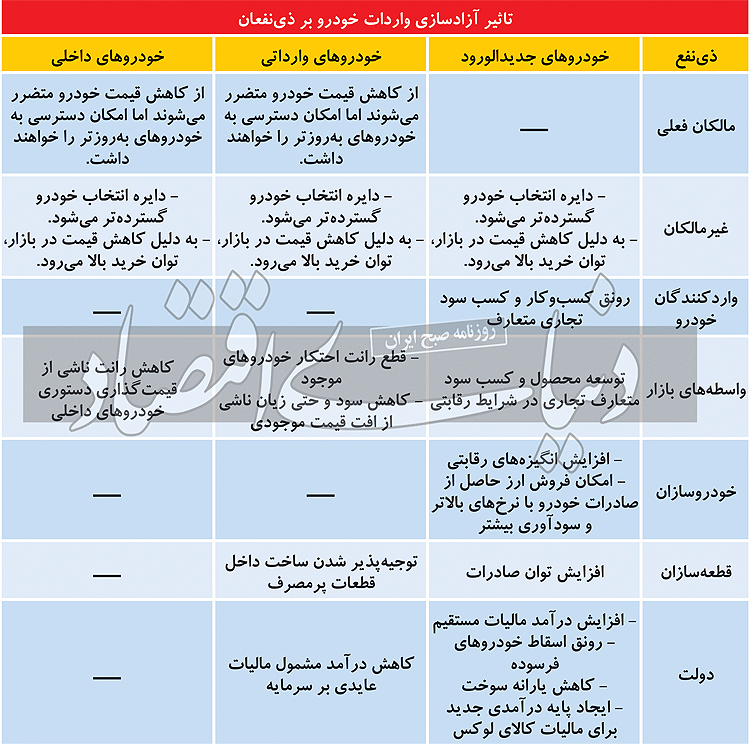 خودرو