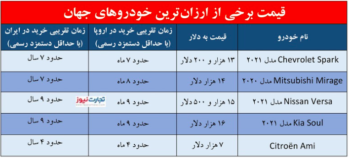 خودرو