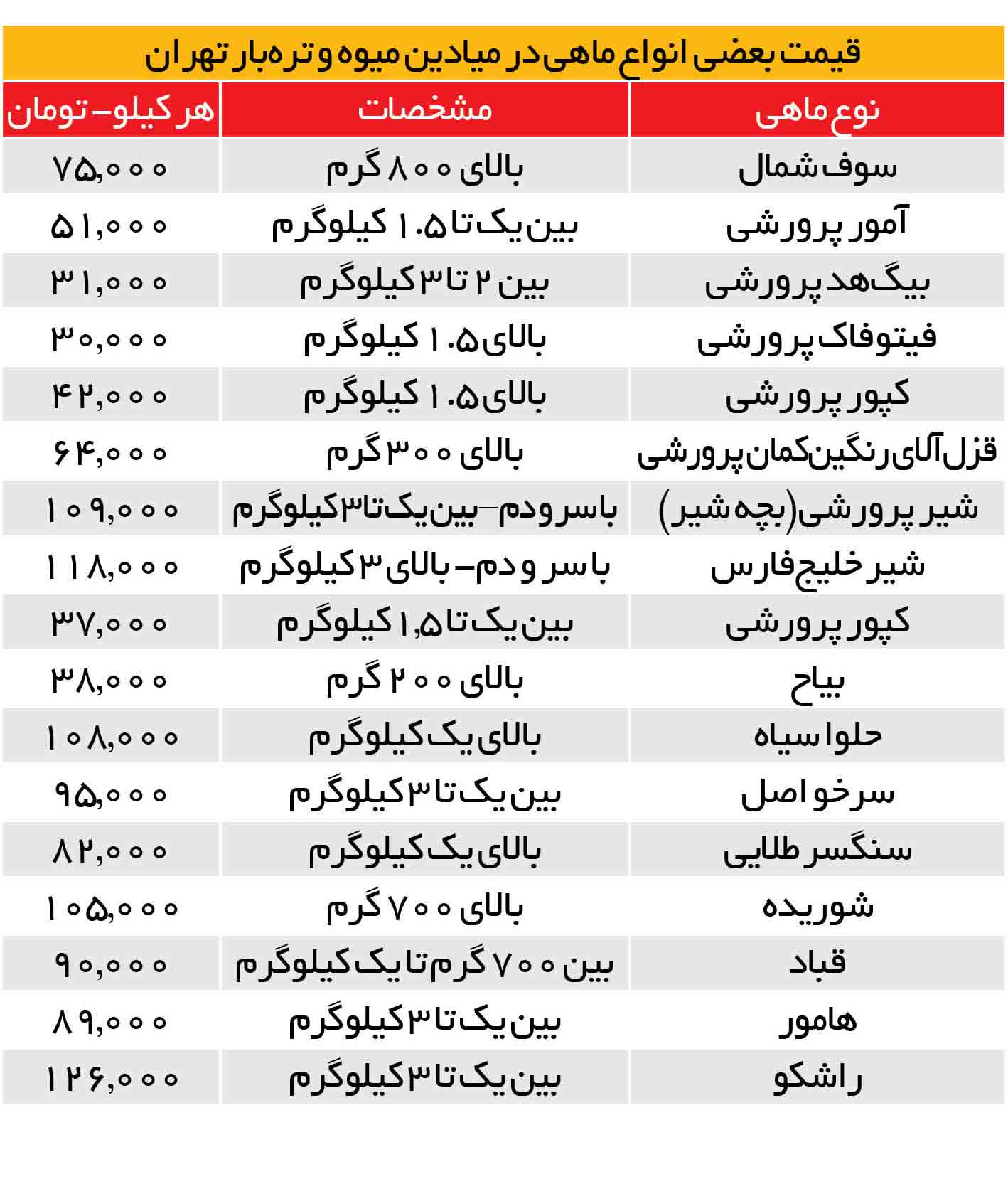 ماهی