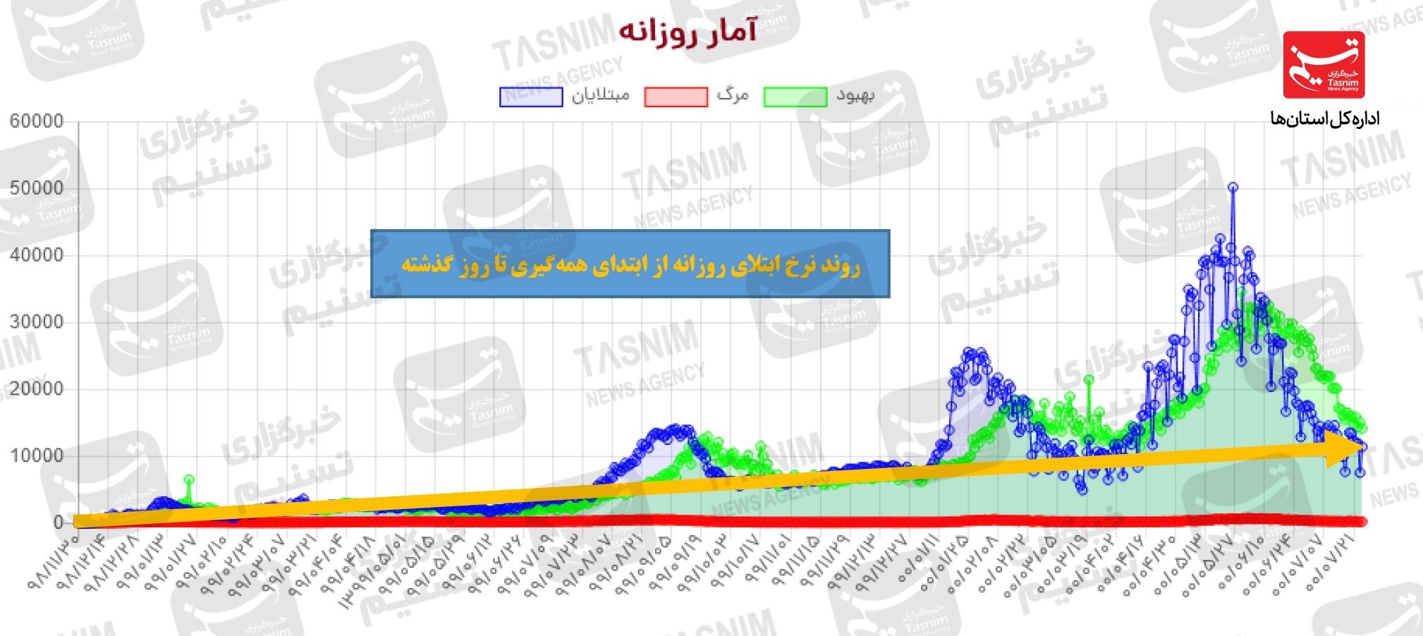 کرونا در ایران