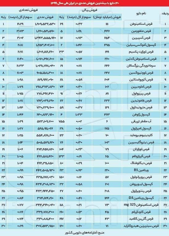 دارو