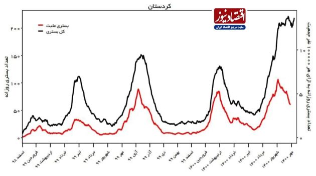 کرونا در ایران