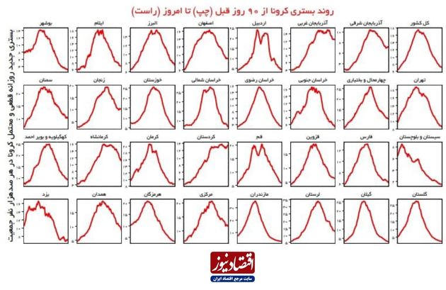 کرونا در ایران