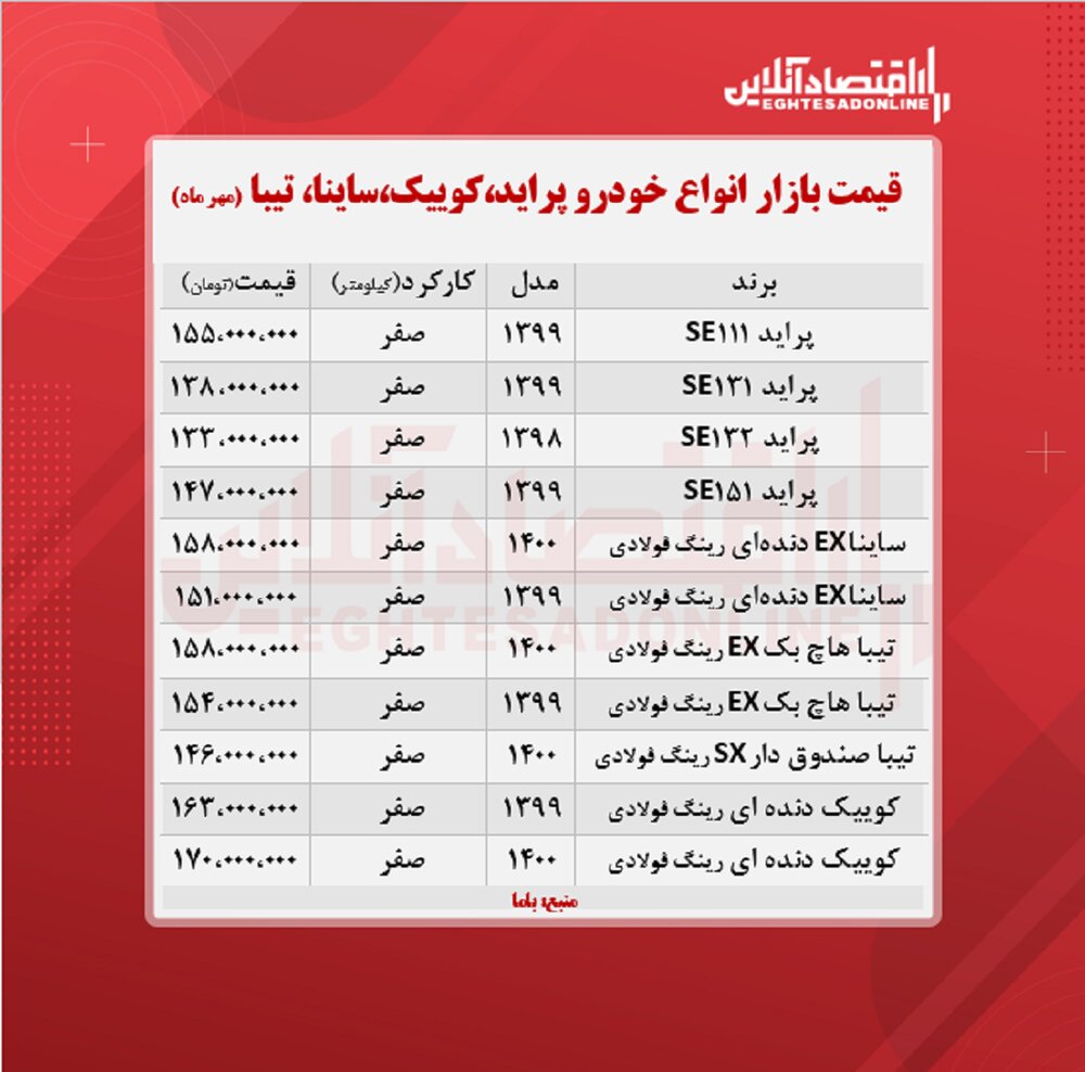 پراید ۱۵۵ میلیون تومان شد/ تازه‌ترین قیمت کوییک و تیبا