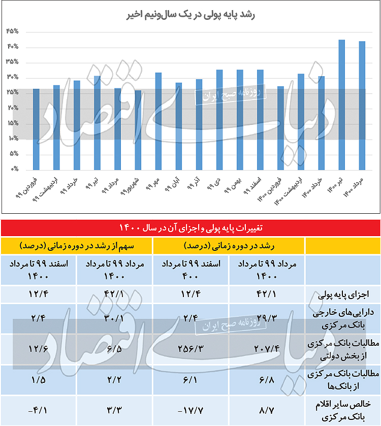 پایه پولی