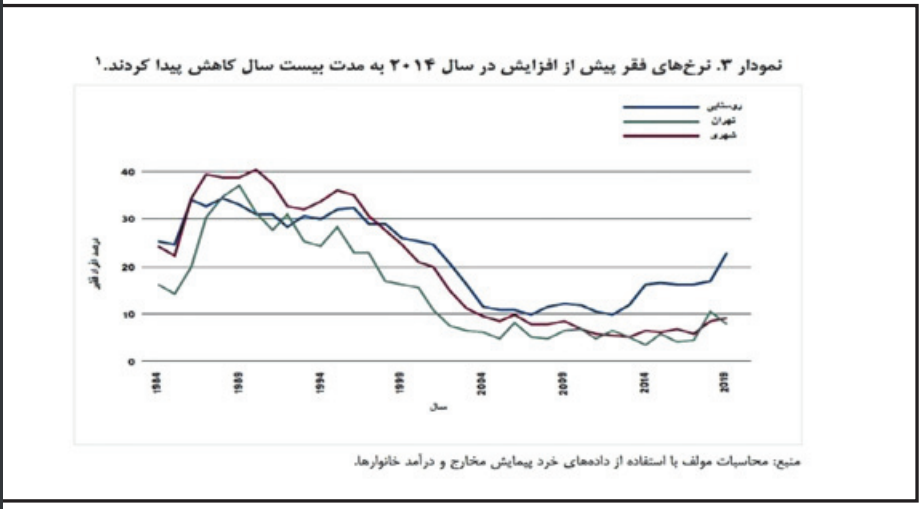 اقتصاد ایران