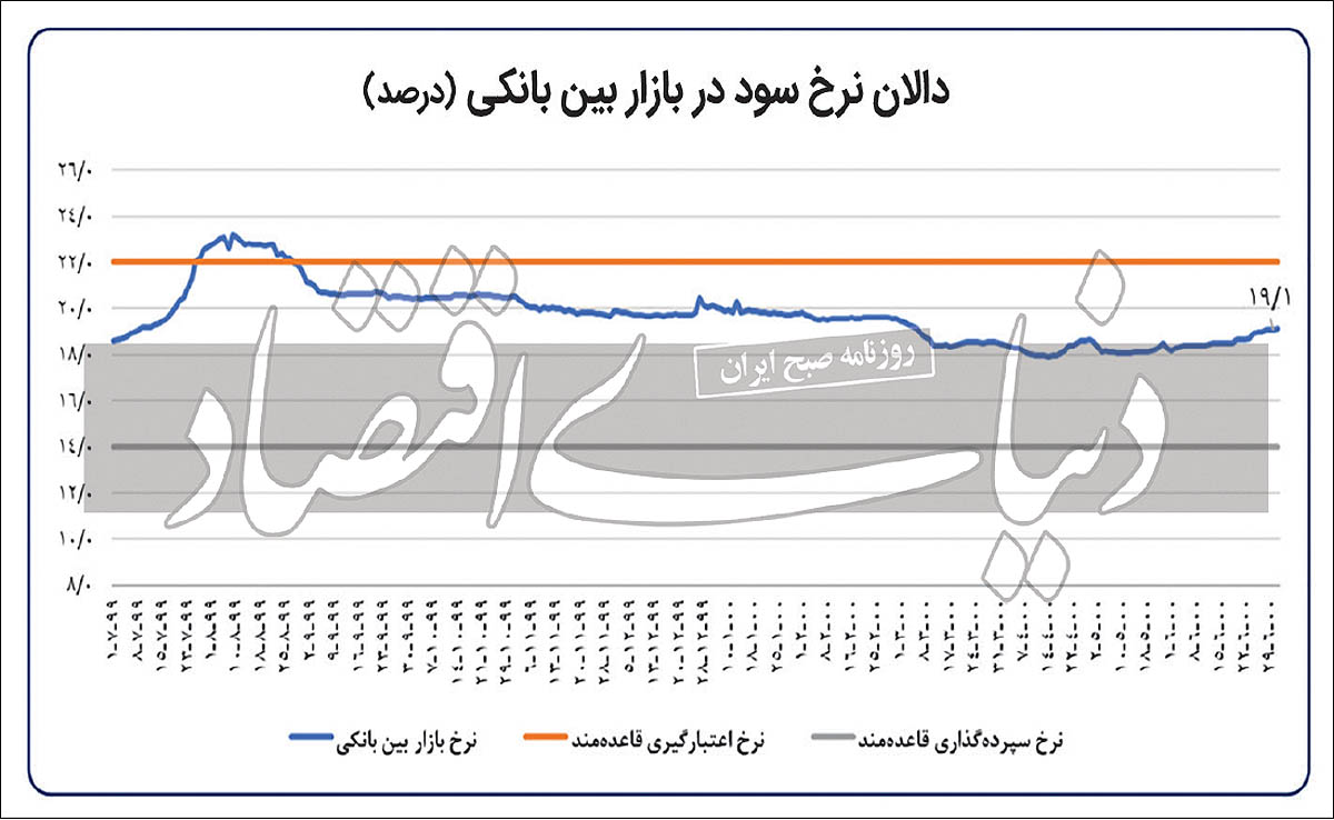 نقدینگی