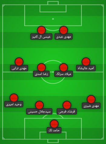 ترکیب احتمالی پرسپولیس مقابل نساجی؛ تغییر یحیی در خط هافبک