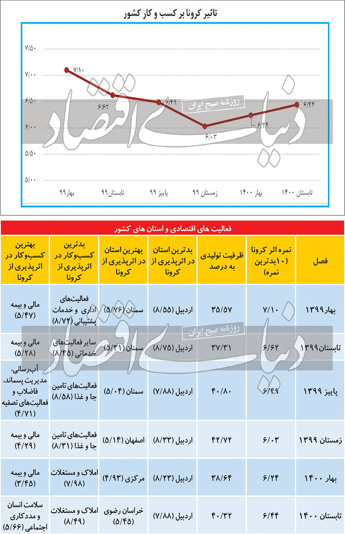 اقتصاد ایران