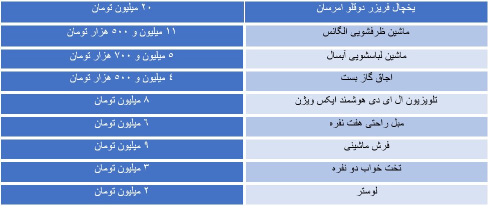 جهیزیه