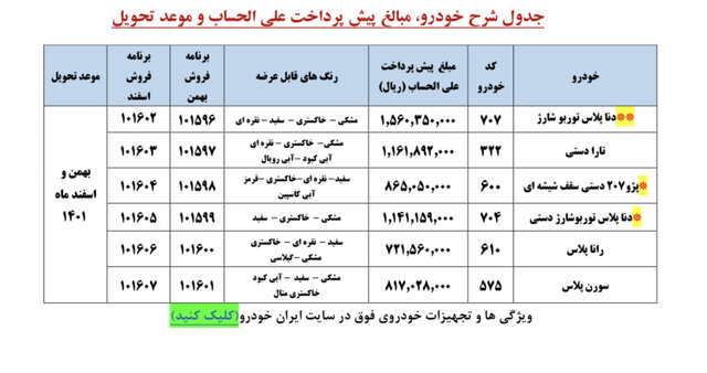 آغاز ثبت‌نام برای مشارکت در تولید ۶ محصول ایران‌خودرو