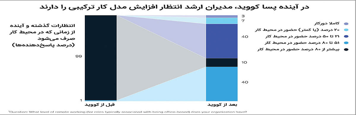 دورکاری