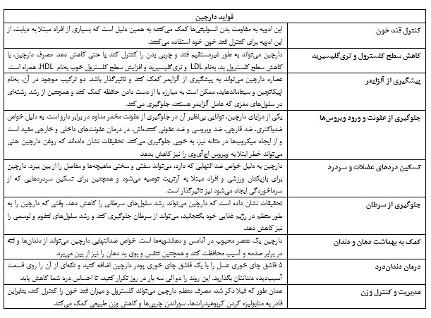 در مورد دارچین بیشتر بدانیم