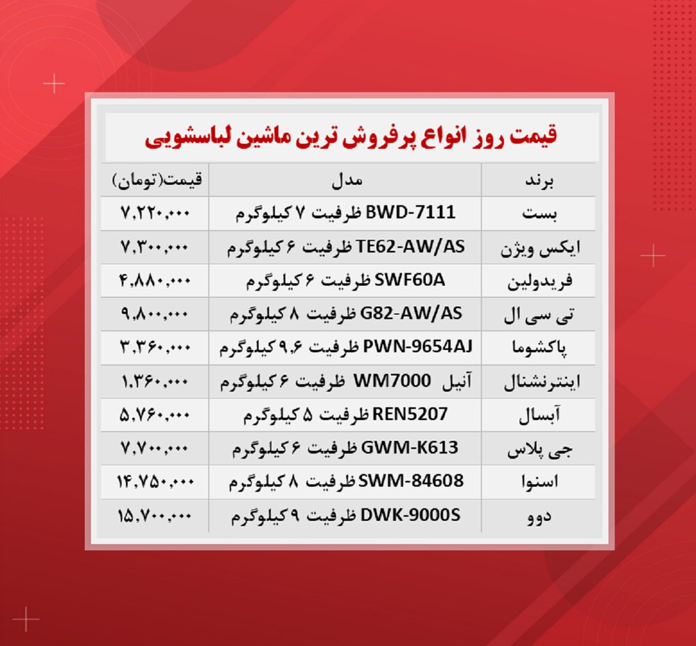 قیمت انواع ماشین لباسشویی؛ ۱۳ آذر ۱۴۰۰