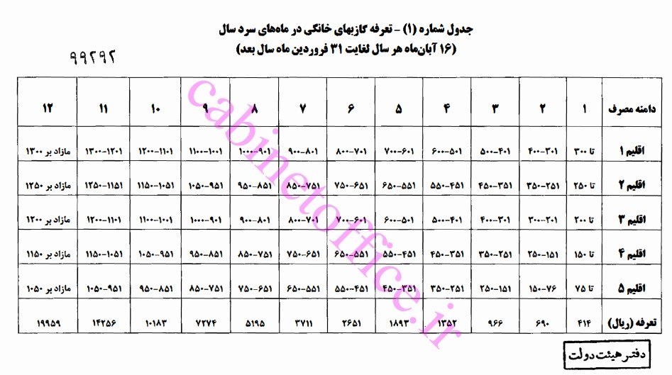 جزئیات تعرفه جدید گاز خانگی اعلام شد