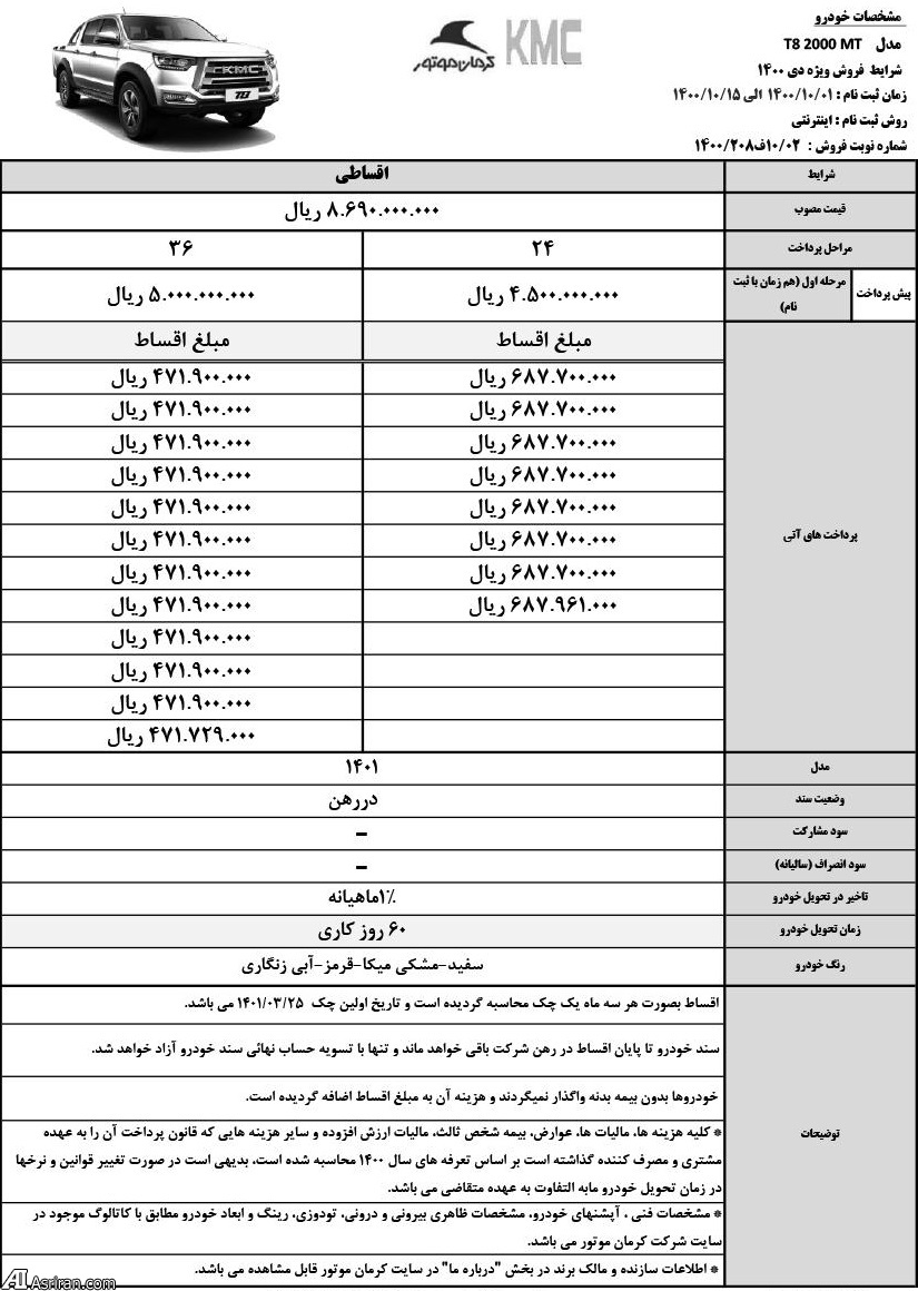 آغاز فروش اقساطی تمامی محصولات کرمان موتور؛ از جک S۵ جدید تا KMC K۷ (+جدول فروش اقساطی)